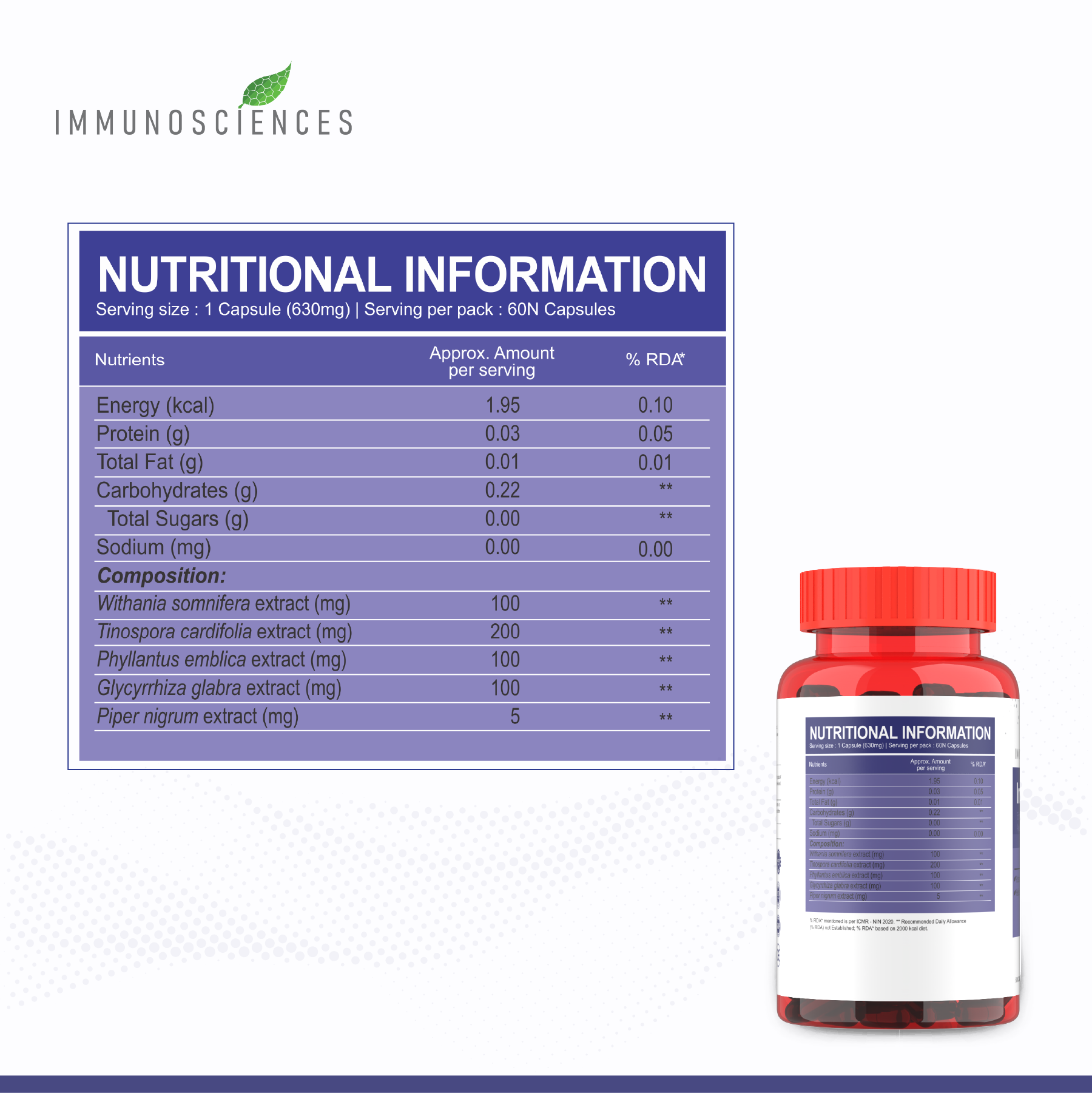 Immunosciences Immunity with Ayurvedic