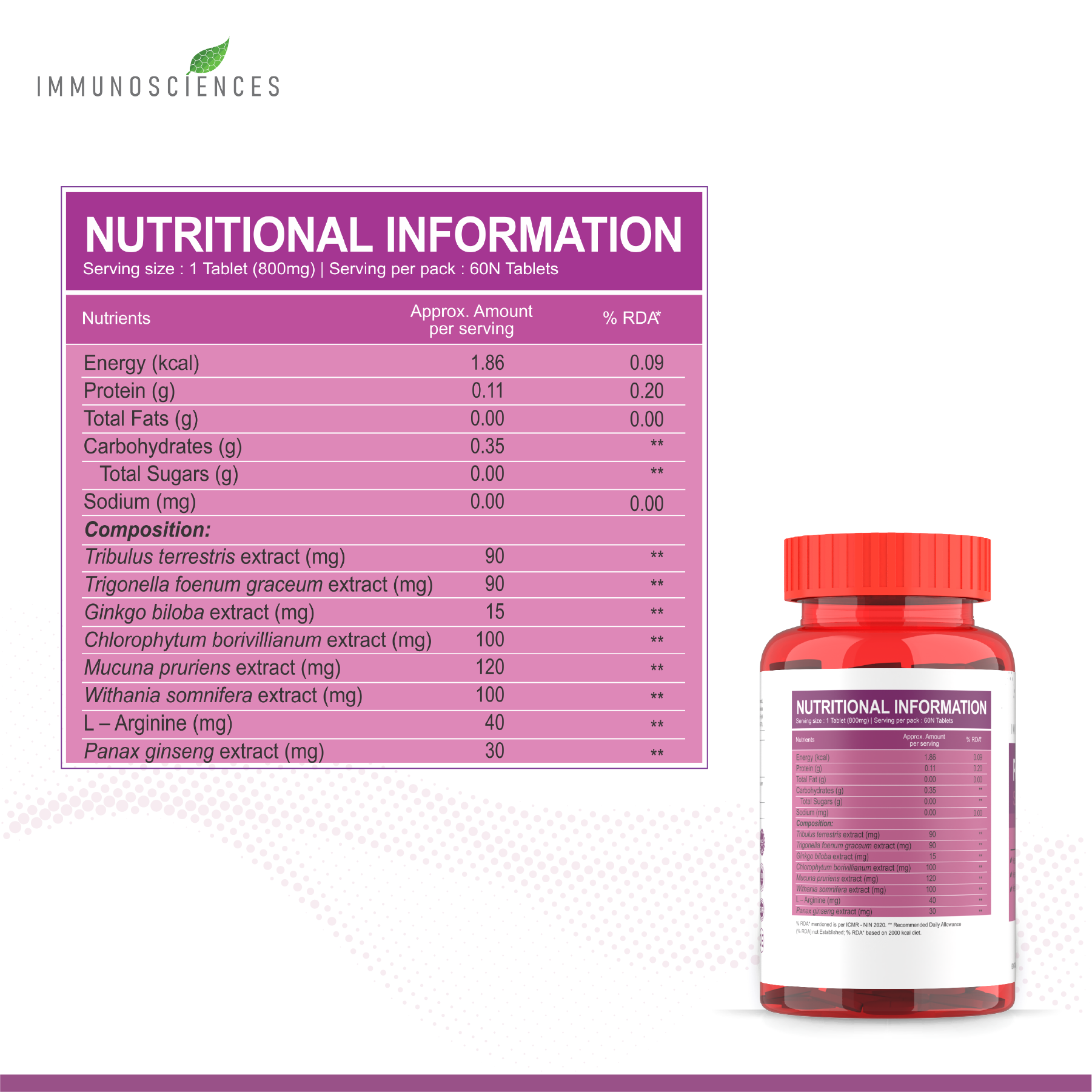 Immunosciences Performance Max