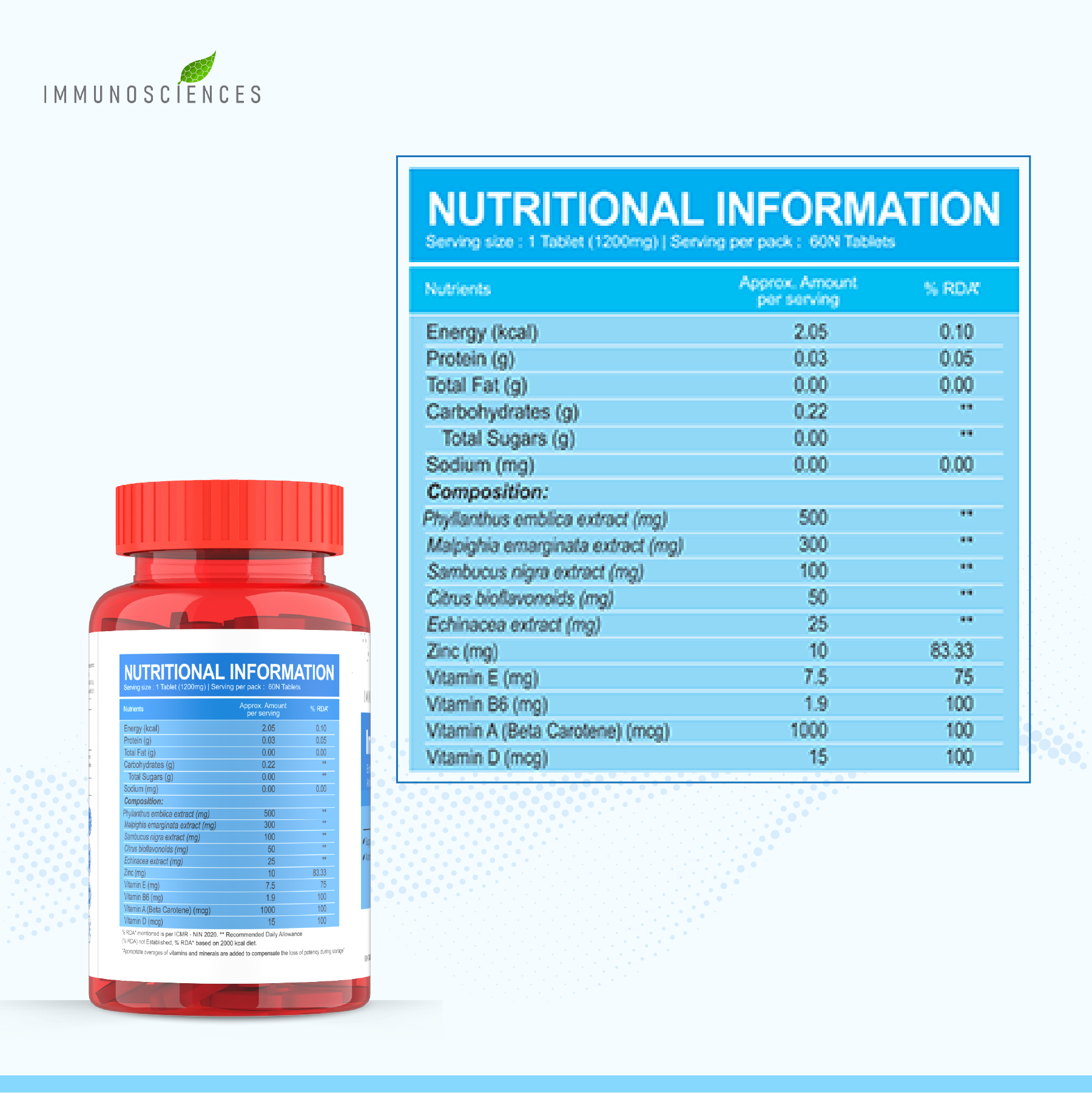 Immunosciences Immunity With Antioxidants