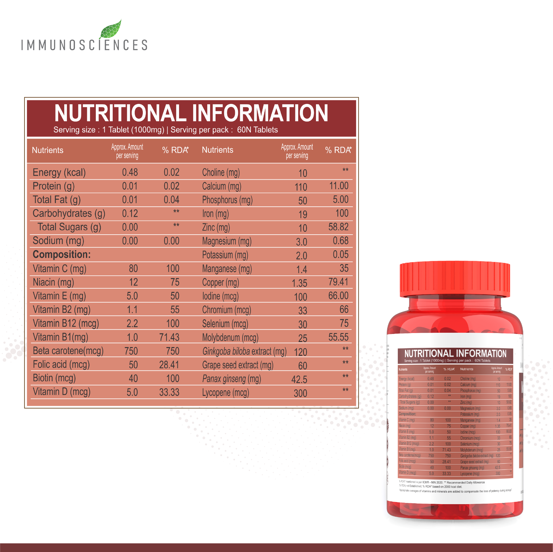 nutritional information