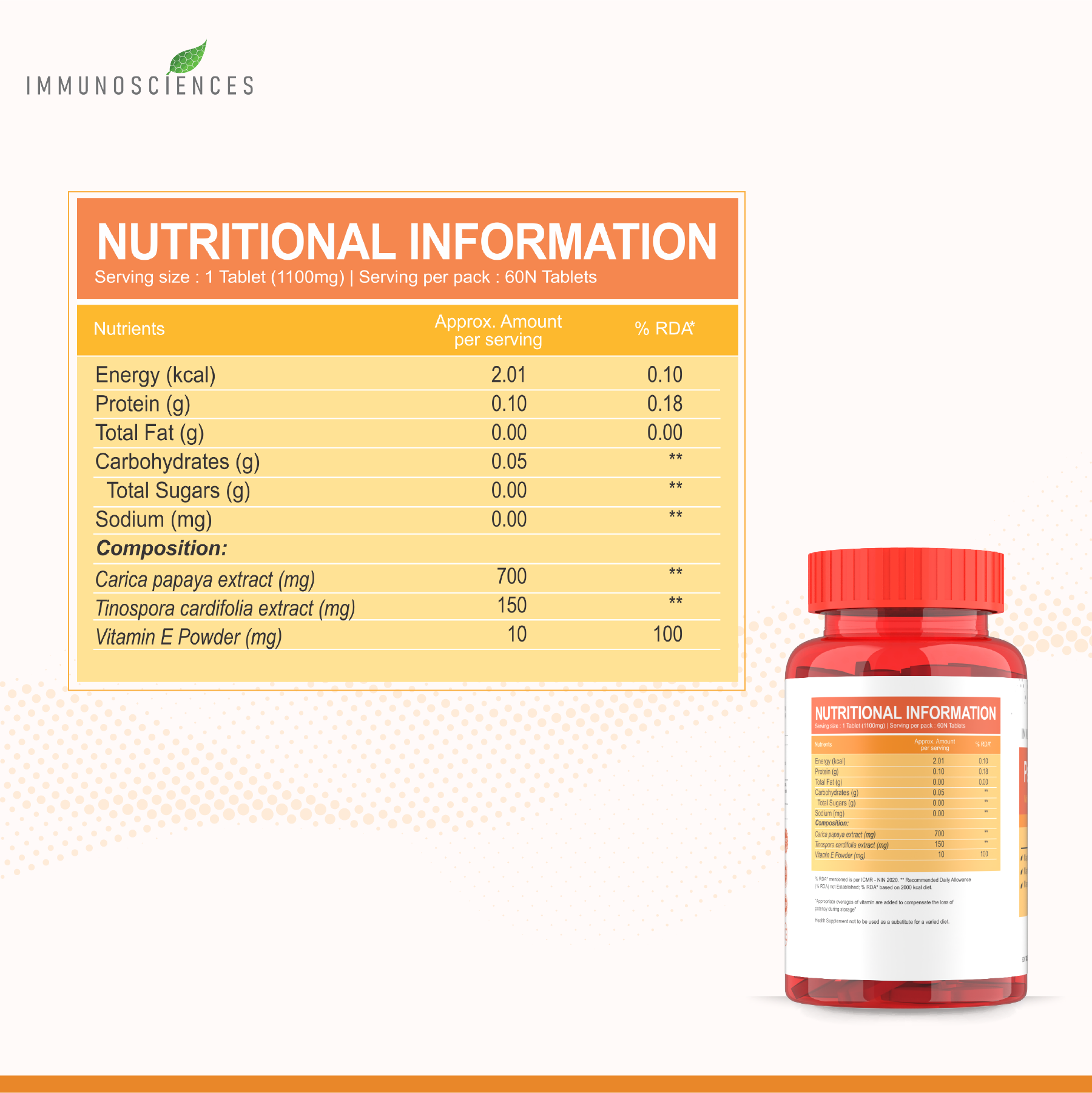 Immunosciences Papaya