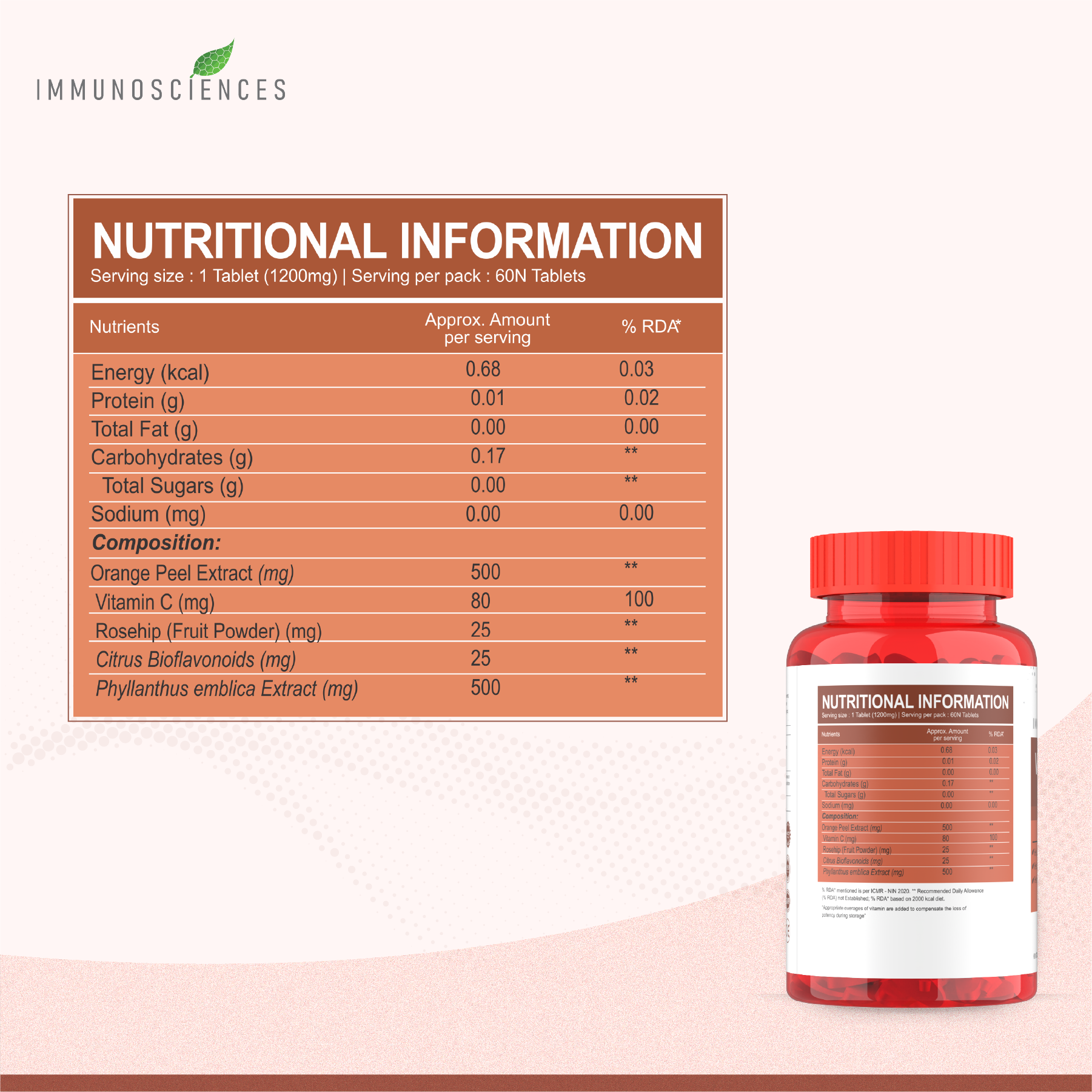 Nutrional information 