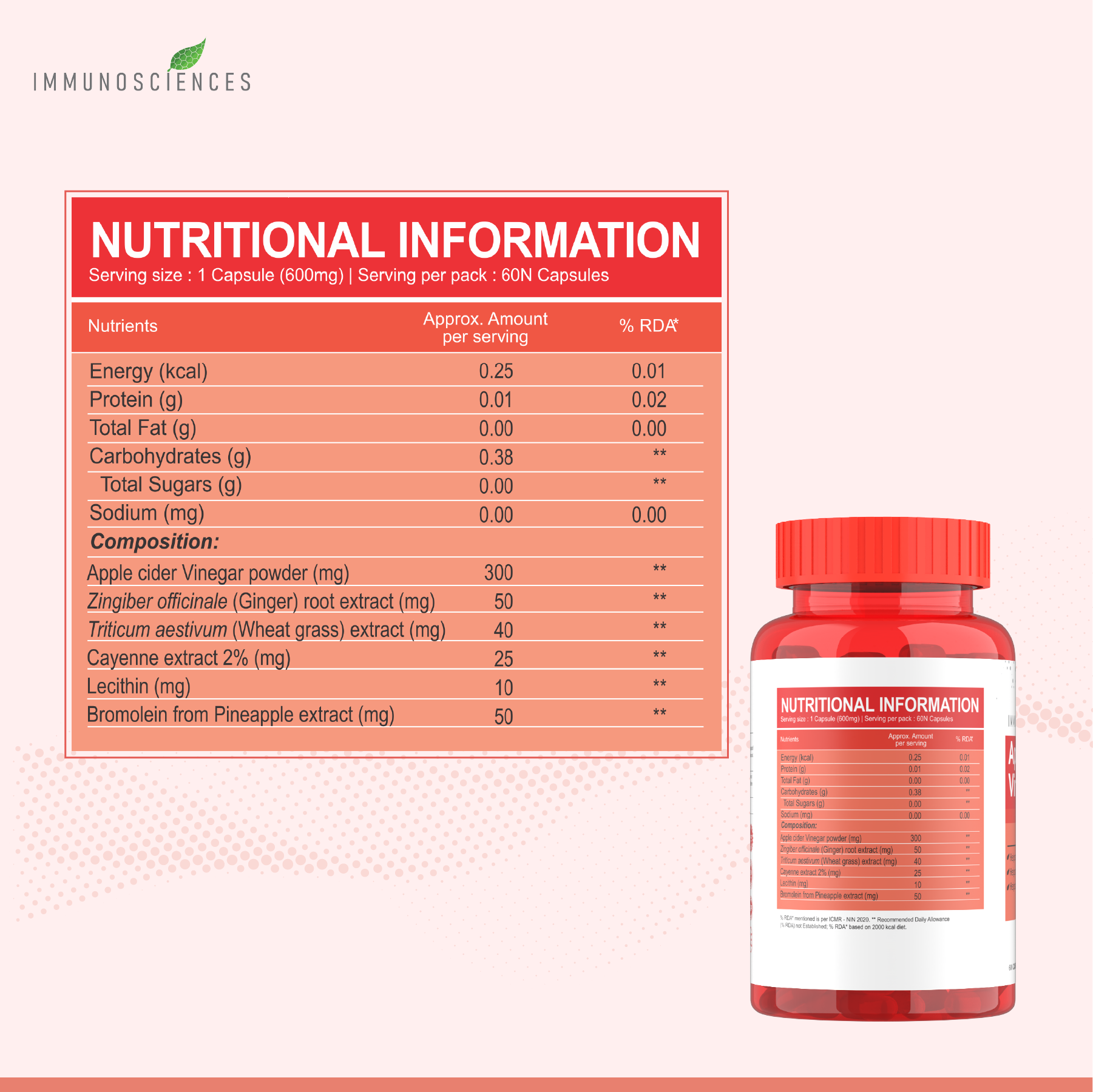 Nutrional information 