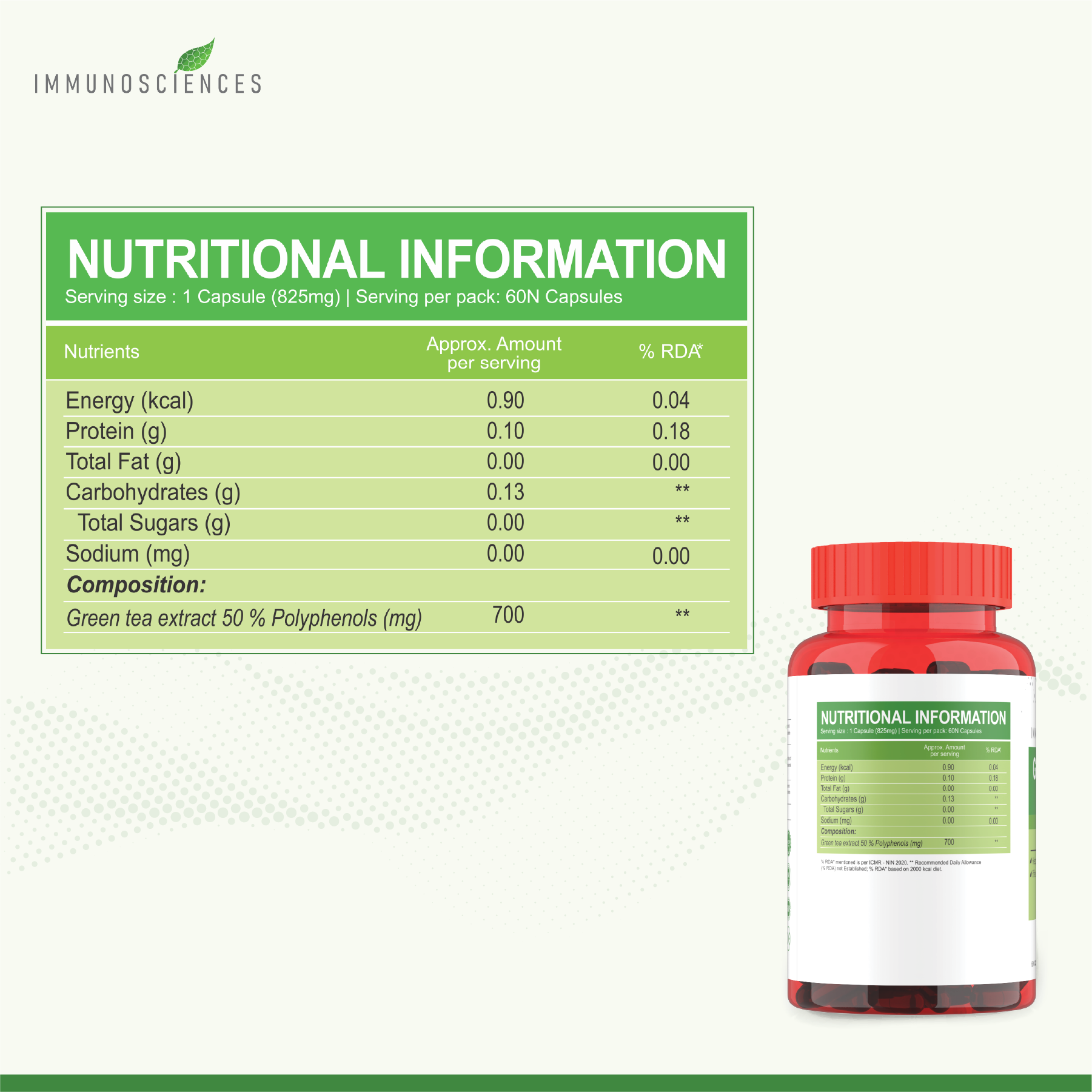 nutritional information